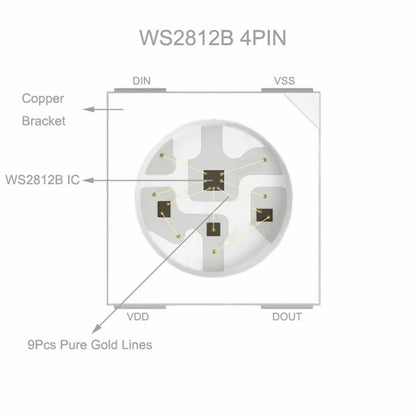 LED Strip Smart RGB Black 1m 2m 3m 4m 5m WS2812B WS2812 Individually Addressable