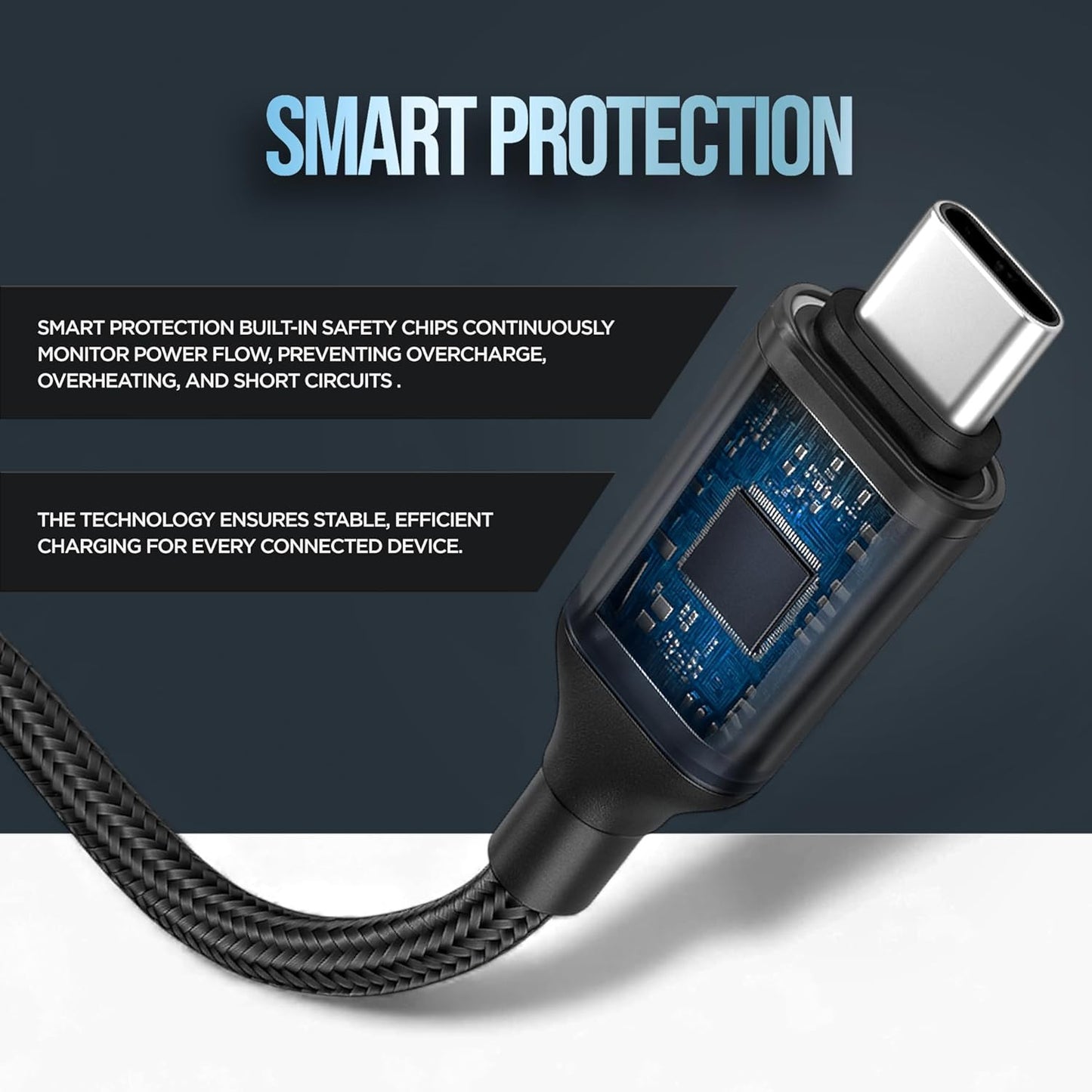 Long Magnetic Charger for Samsung, Compatible with Magsafe - Set Includes Fast C