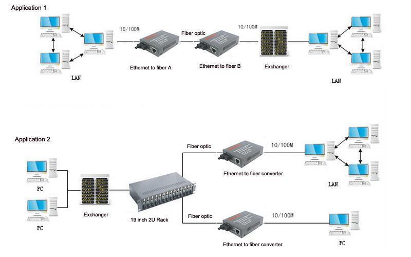 1Pair HTB-3100 A/B Optical Fiber Ethernet Media Fiber Converter SC 10/100M