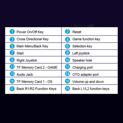 R39 Max 4.0 Inch IPS OCA Screen Open Source Retro Handheld Game Console
